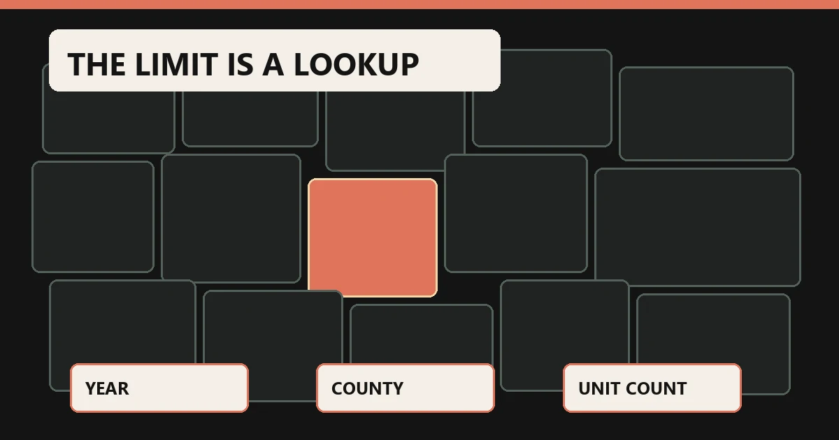 Abstract county-grid illustration with one highlighted boundary and three lookup labels: year, county, and unit count.